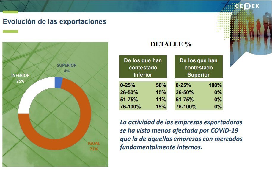 Las empresas vizcaínas, pesimistas ante la recuperación | El Canal ...