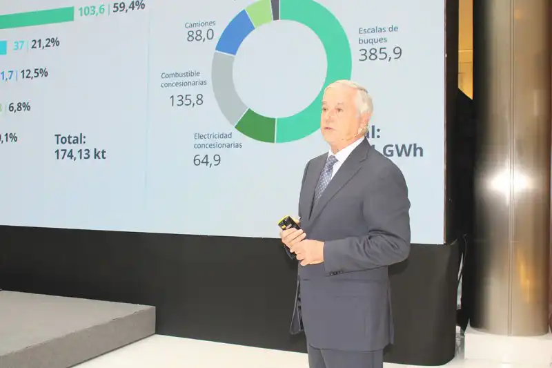 El puerto de Valencia prevé inversiones de 900 M€ hasta el 2035 para alcanzar las cero emisiones